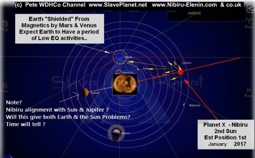 NIBIRU News ~ Planet X Update Report plus MORE PlanetX1-1-2017positionSUNdeadening