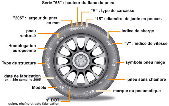 Taille de pneus D%C3%A9tail-pneu