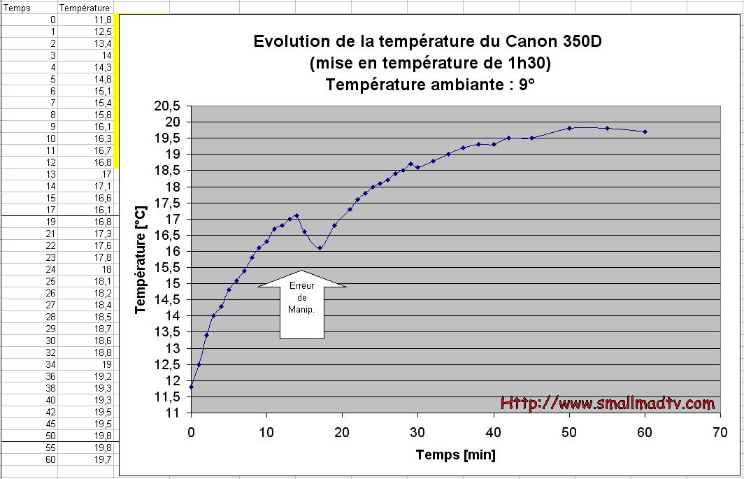 Défiltrage APN pour astrophoto 03_misentemperaturedefonctionnement