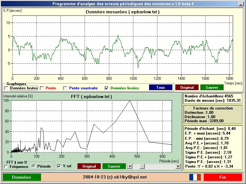 Periodic Error of the NEQ6 Pro Pe-Neq6