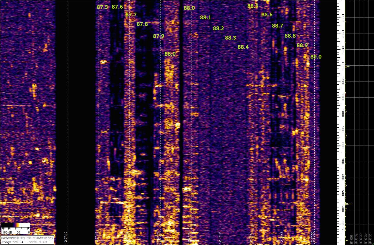 Bande FM scannée en Frequence 87.5%2089