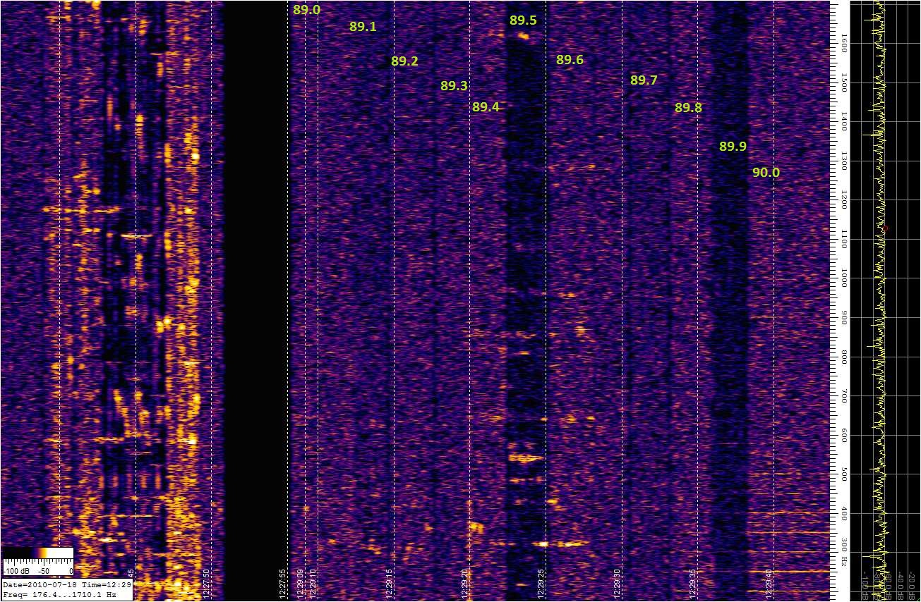 Bande FM scannée en Frequence 89-90