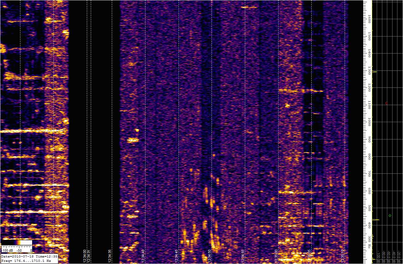 Bande FM scannée en Frequence 93-94