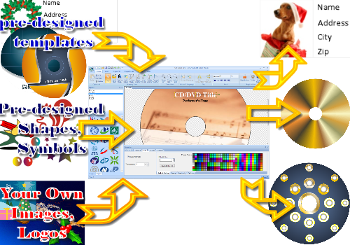 SmartsysSoft Label Maker 2.10 Portable Labelmakeroverview