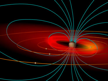 أساسيات الفيزياء الفضائية .عالم الفضاء . فيزياء الفضاء  Jupiter-magnetosphere