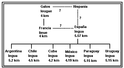 MEDIDAS ANTIGUAS  DE MEXICO E IBEROAMERICA Fig3