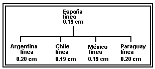 MEDIDAS ANTIGUAS  DE MEXICO E IBEROAMERICA Fig5