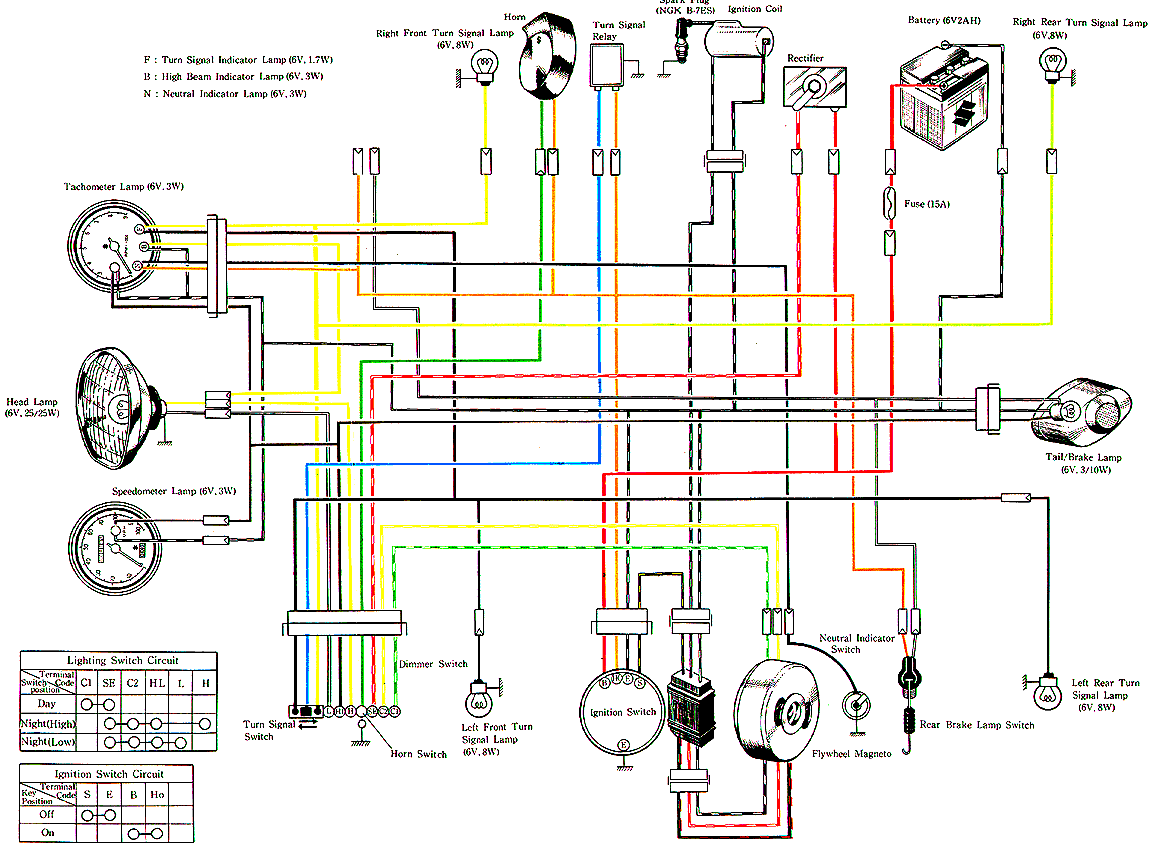 suzuki 400ts apache TS250_Wiring