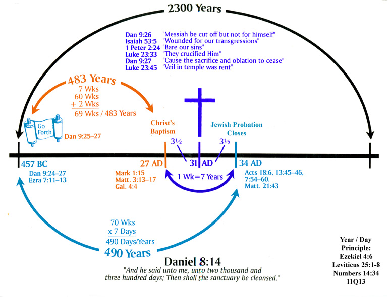 United States AI Solar System (1) - Page 4 2300%20Day%20Chart%204