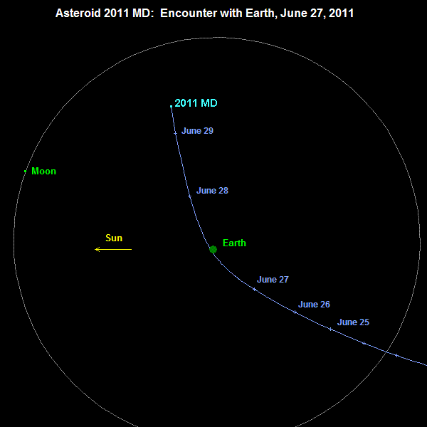 SEGUIMIENTO de  TODOS  los  ASTEROIDES!!! - Página 7 2011MDgraphic