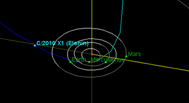 SEGUIMIENTO COMETA C/2010 X1 (Elenin) EN CAMINO HACIA LA TIERRA. - Página 14 CometEleninOrbit