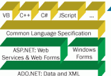 Net-framework-35-service-pack-1-30-sp1-3.0 / Microsoft-NET-Framework-Pre-Release-44431-thumb