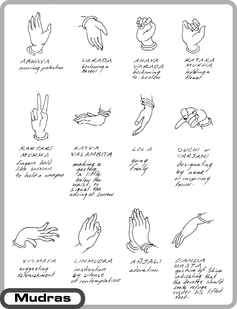 Mudras in Meditation Mudras