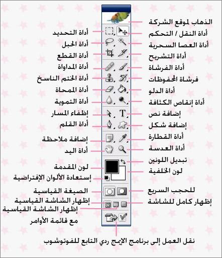 شرح لبعض اداوت الفوتوشوب  Tools2