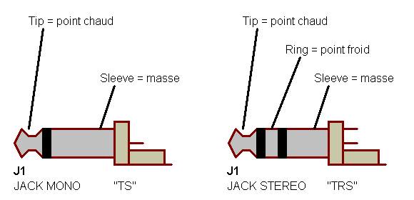 Fiches Jack Connectique_bf_jack_desc