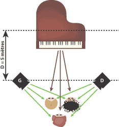 Introduction à la Psycoacoustique. Effet_HAAS_piano