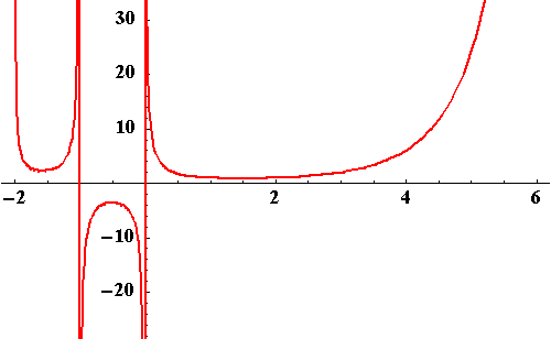 Gamma Function Gamma