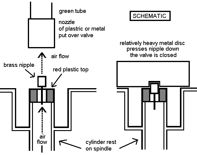 Agarrado ao prato Thorensvalveschematic2