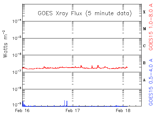  SEGUIMIENTO ESTADO DEL SOL Y DE LA MAGNETOSFERA Y SUCESOS ASTRONÓMICOS - Página 2 Flatline_strip