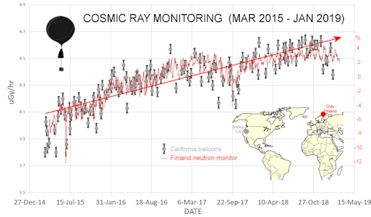  Space Weather Forecasts - ESTUDIO DEL SOL Y LA #MAGNETOSFERA , #ASTRONOMÍA - Página 10 Neutronsandxrays2_strip