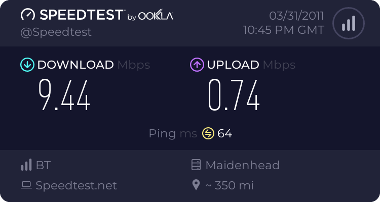 Take the internet speed test 1230207583