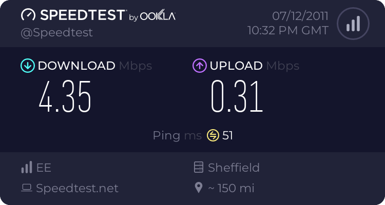 Speed of Broadband 1382919912