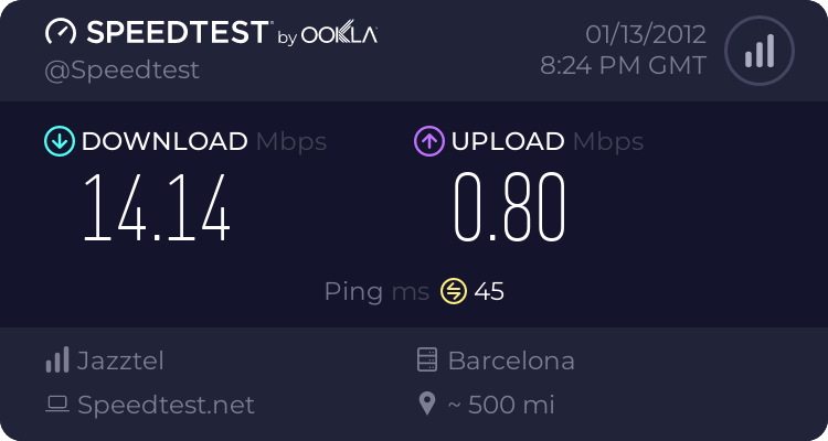 Post your internet speed 1705411530