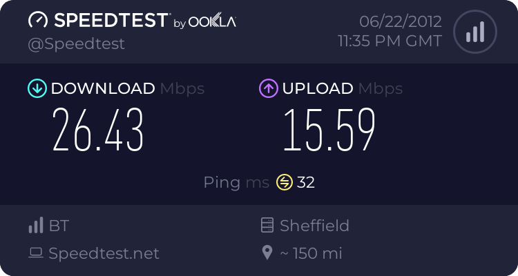 How fast is your broadband? 2023991423