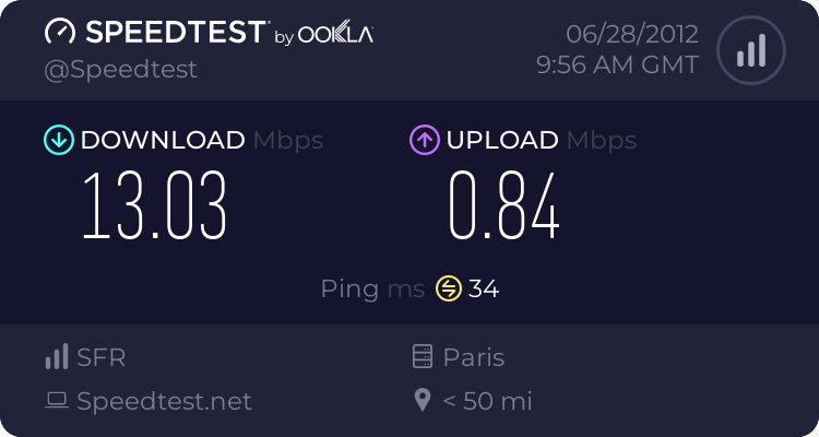 The SpeedTest 2033597490