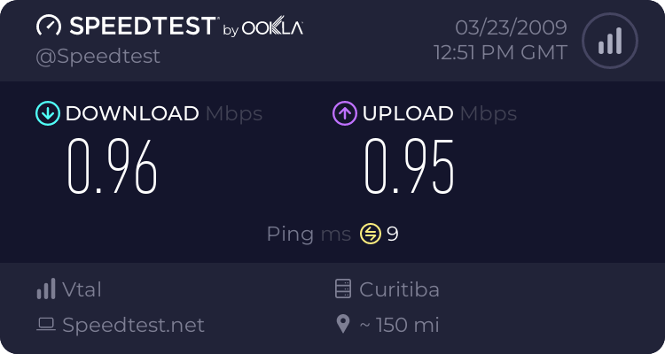 Qual a velocidade da sua internet e a velocidade reportada 435235661