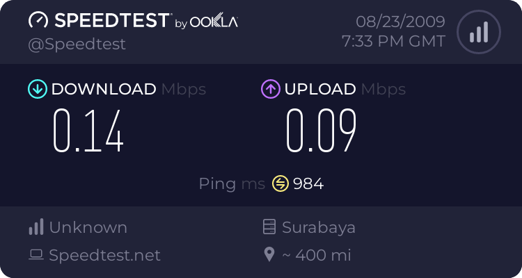 Nyoba Kecepatan internet lewat smart 546781338