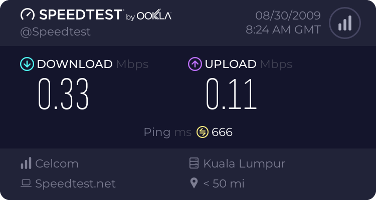 Tengok Speed Internet korang berapa 551949211