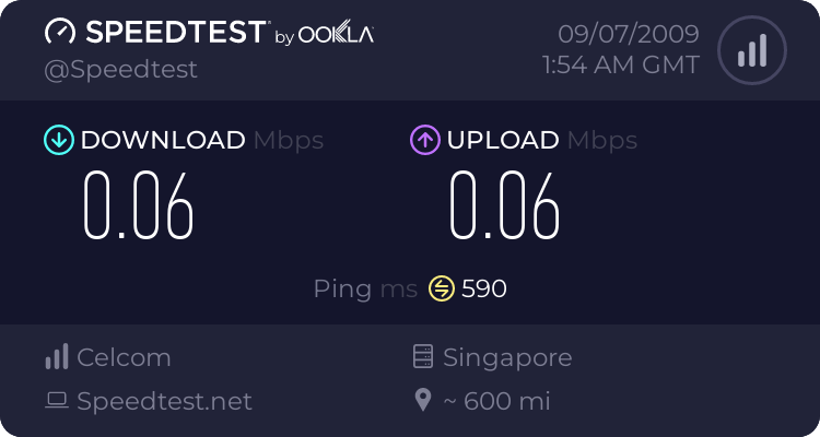 Tengok Speed Internet korang berapa 558532559