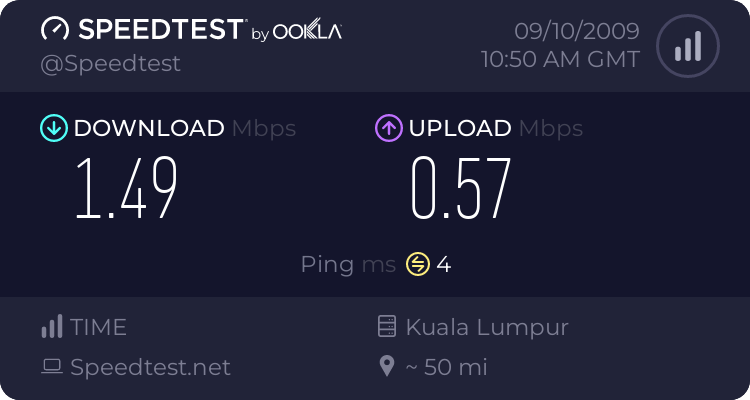 Tengok Speed Internet korang berapa 561441060