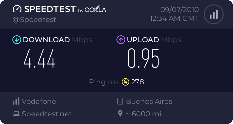 El mejor test on-line de nuestra linea adsl. 943307828