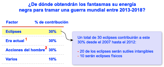 Eclipse de Sol y Luna,consecuencias espirituales SPA-Eclipse-for-world-war