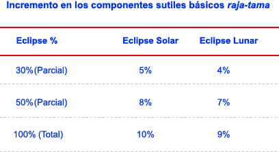 Eclipse de Sol y Luna,consecuencias espirituales Spa-SRT-and-type-of-eclipse