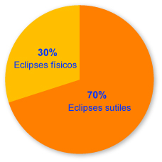Eclipse de Sol y Luna,consecuencias espirituales Spa-subtle-vs-physical-eclipse