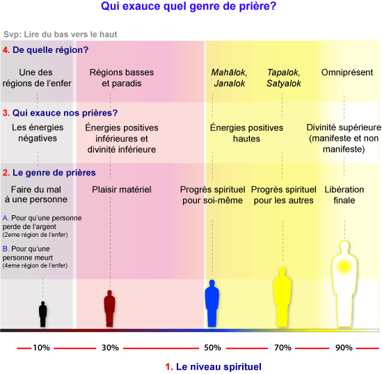 pour - Comment marche la prière ? explication  FR_Who-answers-prayers-v1