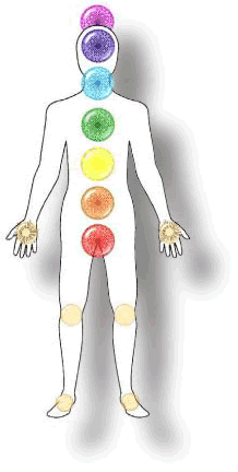 *****Chakra's***** Chakra