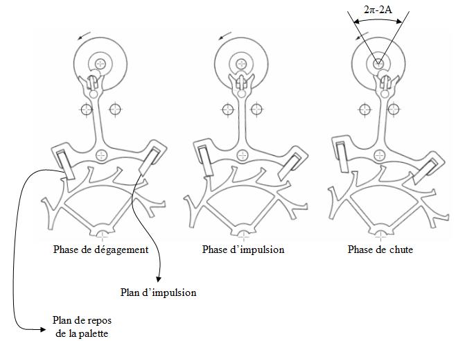 Besoin de vos connaissances en montre gousset Mouvement_echappement