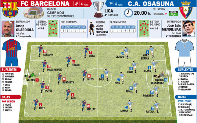 Barcelona - Osasuna [Jornada 4 Liga BBVA] - Página 2 1316202647070