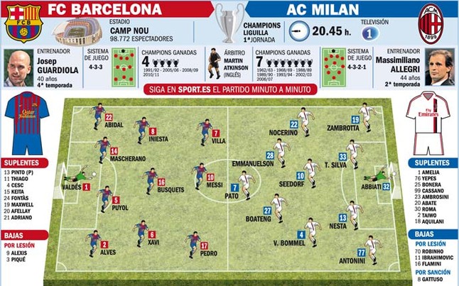 Barcelona v AC Milan - Page 2 1315859666811