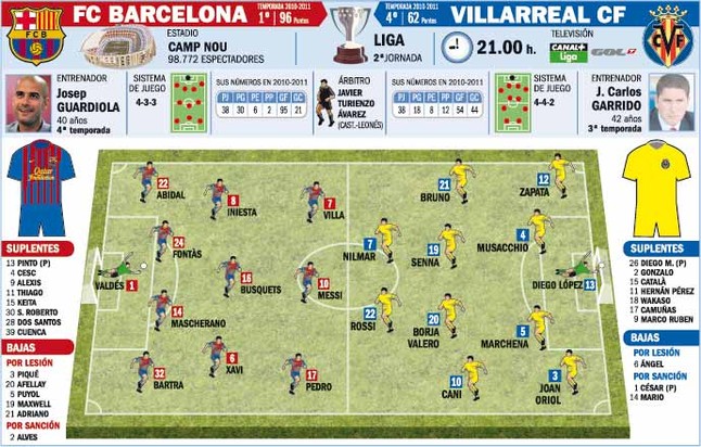 OFFICIAL: Barcelona vs Villareal On Monday! - Page 3 1314564744721