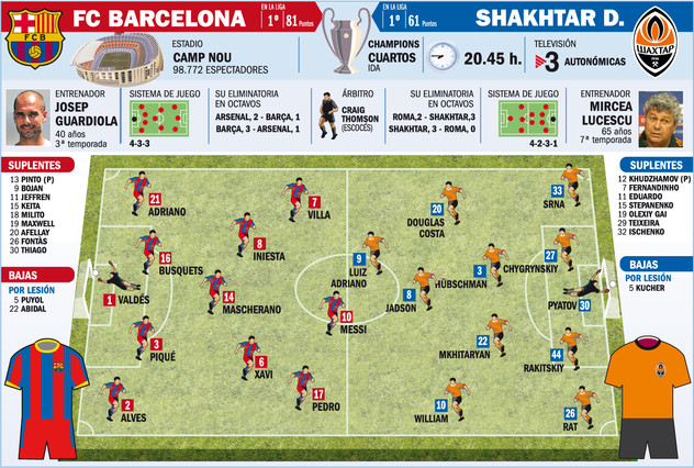 FC BARCELONA - SHAKHTAR DONETSK - Página 3 1302032221277