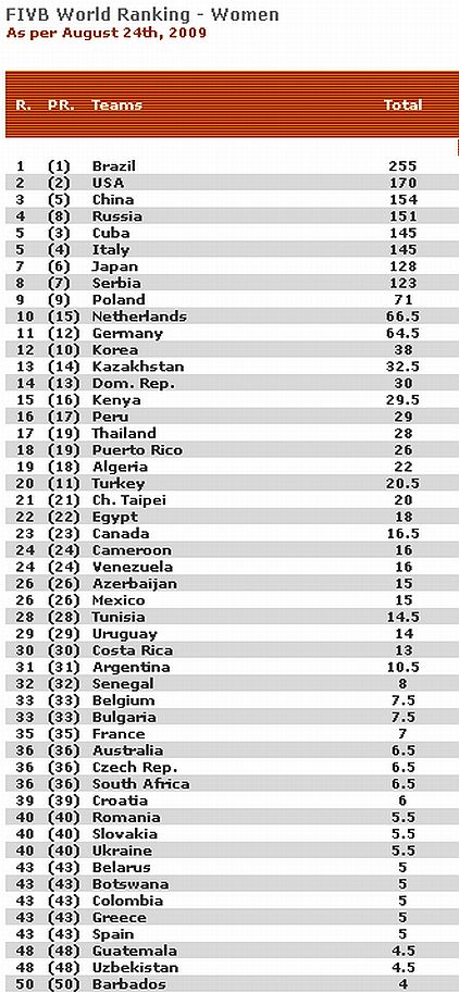  - Page 7 Rankjeni