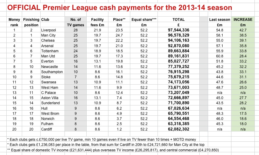 Randy Lerner - Page 4 PL-cash-2013-14-OFFICIAL-by-rank