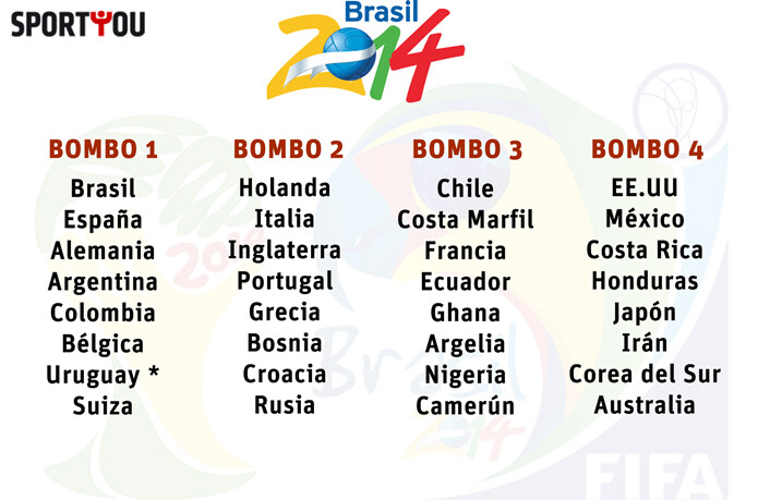 Los 32 del Mundial de Brasil 2014 Mundial-buena1