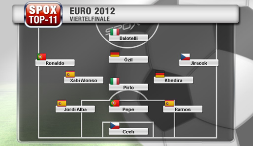 SPOX Top 11 from the quarter final Spox-top-elf-viertelfinale-514