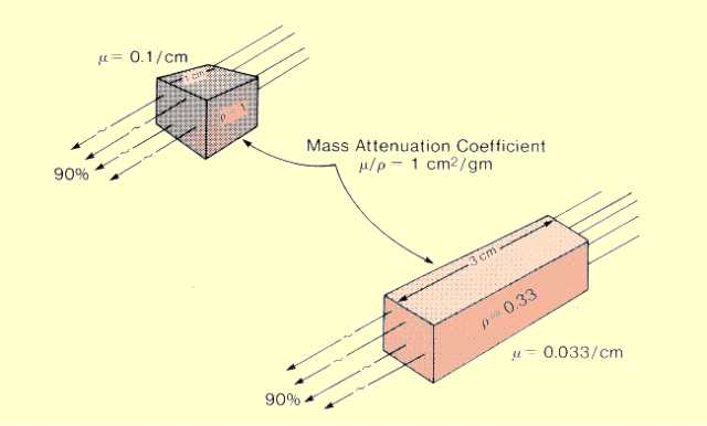 Gamma interaction with matter (الجزء الثانى)  10INTERACT08